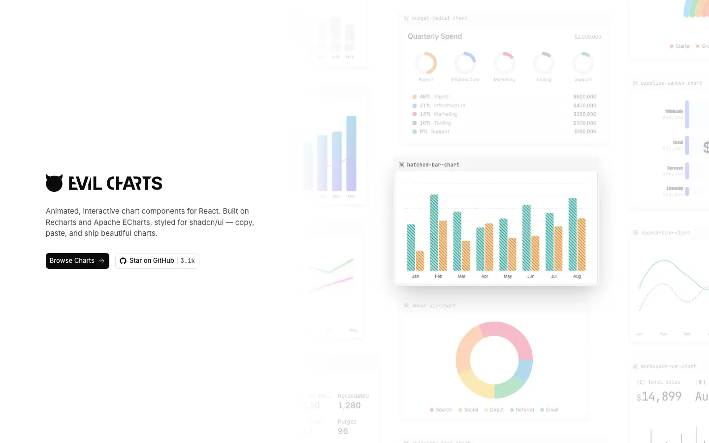 Screenshot of Evil Charts